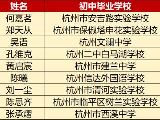 刚开年，杭州12名高中生提前被清华大学锁定，有些才高二