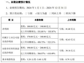 V观财报｜牧原股份2024年净利润预增531.88%至555.87%