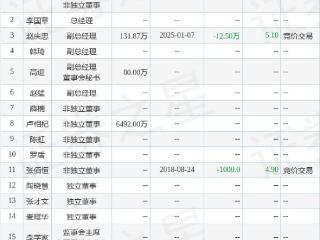 秀强股份：1月7日高管赵庆忠减持股份合计12.5万股