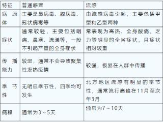 德州、衡水、沧州市疾控中心联合发布1月份健康风险提示