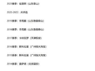 2024上港穆帅在场外跟场内都击败前俄主帅 未来可能还是国足教练