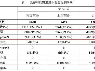 流感高发期 这些用药常识要知道