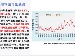 2024年我们见证了多少历史？浙江省十大天气气候事件“出炉”