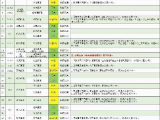 受天气原因影响 黑龙江部分高速限速限行