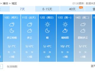 潍坊未来三天持续晴冷天气，注意保暖！