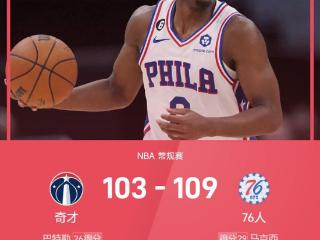 NBA战报：马克西29+6&亚布塞莱21分，76人109-103险胜奇才