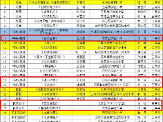 省级获奖名单！日照高新区这些学校和师生上榜