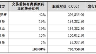 奥赛康2名股东拟减持 2018年作价76.5亿借壳东方新星