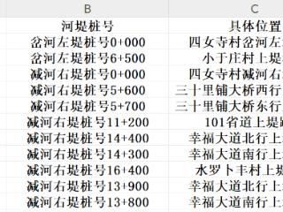 1月16日起，减河、岔河堤顶道路限高通行