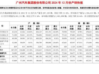 广汽2025年，如何实现销量增长15%？