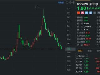 A股异动丨新华联续跌5%创调整新低 昨日5.267亿股限售股解禁