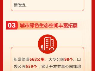 2024答卷丨一图读懂山东省住房城乡建设系统成绩单