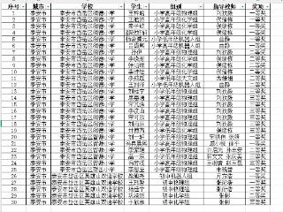 岱岳学子在2024年度全国“小小科学家”中小学科学教育体验活动中喜获佳绩！