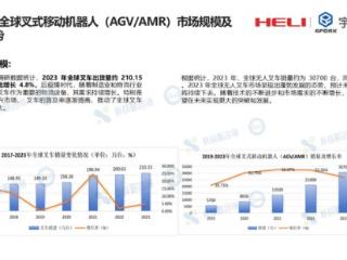 吴锦：高举升叉车AGV的行业发展趋势与前沿应用探讨