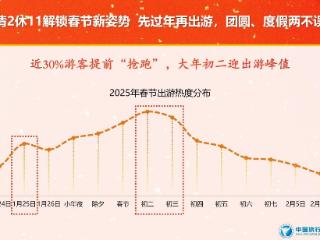 中国旅行社协会发布春节旅游预测数据