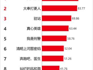 Vlinkage指数 | 1月8日剧综网播指数