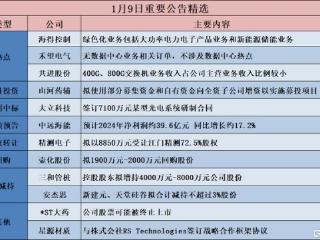 格隆汇公告精选︱水晶光电：2024年度净利润预增66.60%-86.59%；中石科技：2024年度净利润预增157.60%-198.28%