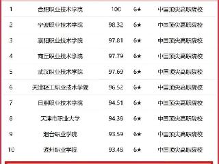 曹妃甸职业技术学院在“校友会2025中国高职院校排名（Ⅱ类）”中位列全国第94名