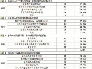 高校心理健康教育工作提质增效机制建设调查研究