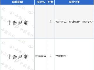 中泰证券新提交“中泰规宝”等4件商标注册申请