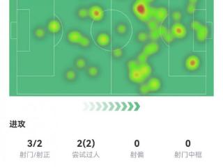 贝林厄姆数据：1进球，4次关键传球，8次成功对抗，全场最高8.7分