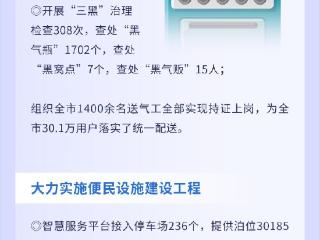 一图读懂丨2024年菏泽市城市管理的创新与跨越