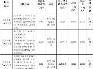 杭州3宗宅地挂牌起始价23.305亿元：安琪儿市场地块再上新