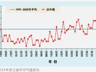 2024年浙江省十大天气气候事件揭晓：极端气候频现 创多项纪录