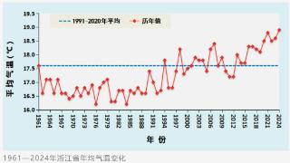 2024年浙江省十大天气气候事件揭晓：极端气候频现 创多项纪录