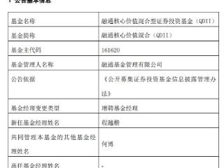 融通核心价值混合(QDII)增聘程越楷 成立来亏近3成