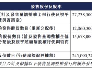 布鲁可港股净募15.6亿港元首日涨41% 3年半亏13.9亿