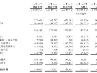 纽曼思上市净募1.2亿港元首日破发跌13.75% 员工44人