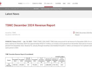 台积电2024年营收6463.92亿元创新高：同比增长33.9%