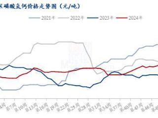 Mysteel解读：2024年磷酸氢钙市场价格回顾总结