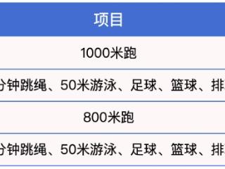 @海南中考生 2025年海南省初中学业水平体育考试将于3月10日开考