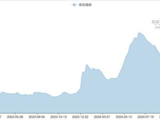 “海上印钞机”再现！中远海控预计全年归母净利同比翻倍|速读公告