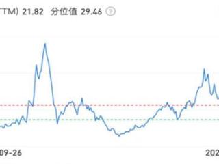 什么信号！段永平出手加仓茅台、腾讯