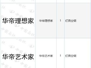 华帝股份新提交“华帝艺术家”、“华帝营养师”等7件商标注册申请