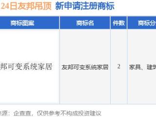 友邦吊顶新提交“友邦可变系统家居”等2件商标注册申请