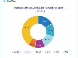 扫中国的地，割海外的草！从扫地机器人到出海“新三样”