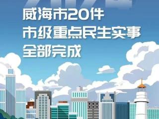 2024年，威海市20件市级重点民生实事全部完成！