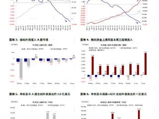 中金策略：主动外资流出放缓，南向加速流入