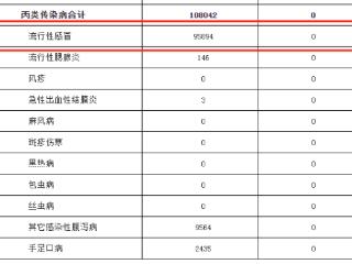 多地发布传染病情况，紧急提醒！