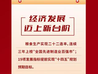 图说聊城两会｜政府工作报告热词看新变化