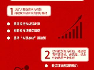 壹图读懂丨2025，临沂定调！