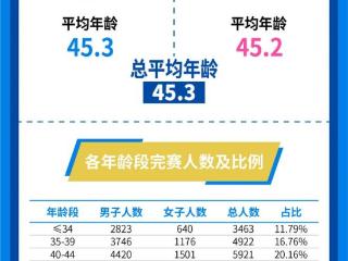 数据看厦马 | 2025建发厦门马拉松赛后大数据出炉！