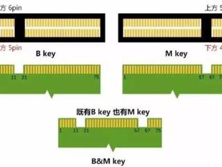 固态硬盘的M.2/PCIe/NVMe有何含义 一文读懂