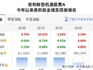 沪电股份大跌2.12%！宏利基金旗下1只基金持有