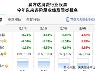 古井贡酒大跌2.87%！易方达基金旗下1只基金持有