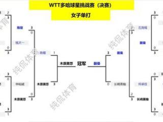 国乒女队20岁新星大放异彩！蒯曼4-0横扫木原美悠，勇夺女单冠军